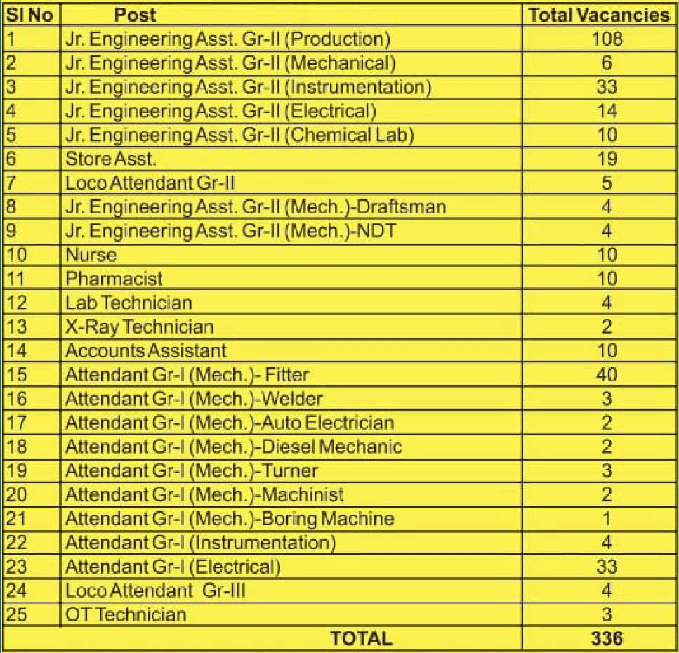 NFL 336 Non-Executive Vacancy Online Form 1 NFL Recruitment 2024 Vacancy Details | SarkariNetwork.Com