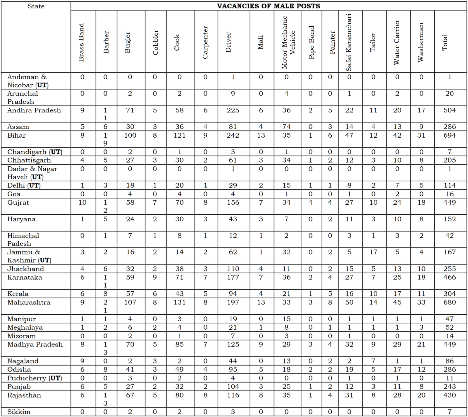 CRPF 9195 Constable (Tradesmen) Online Form 2026