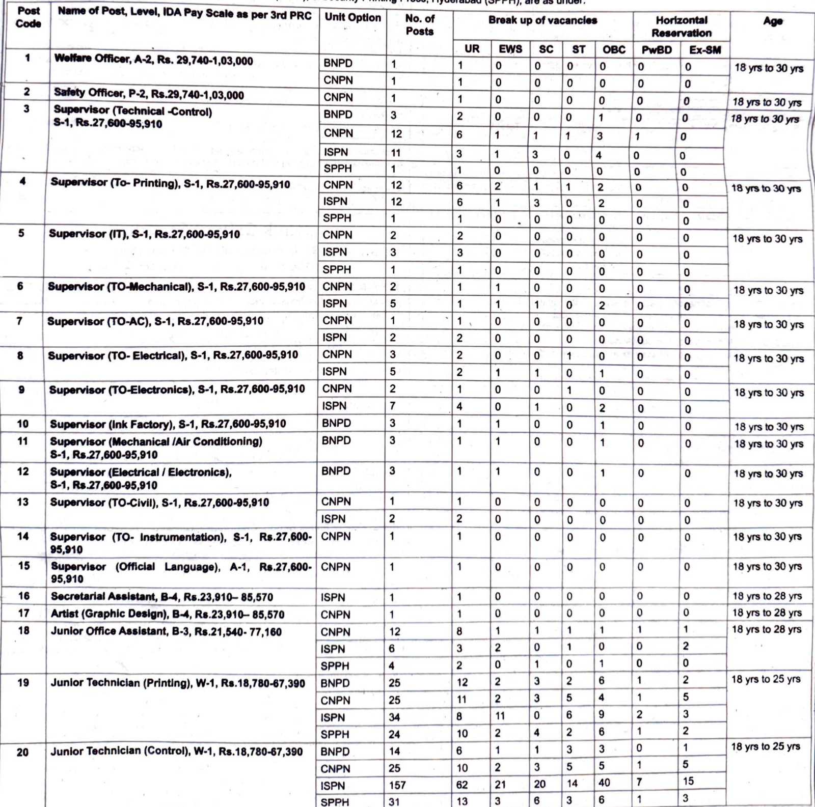 CNP Nashik Recruitment 2026 Vacancy Details Part 1 | SarkariNetwork.Com