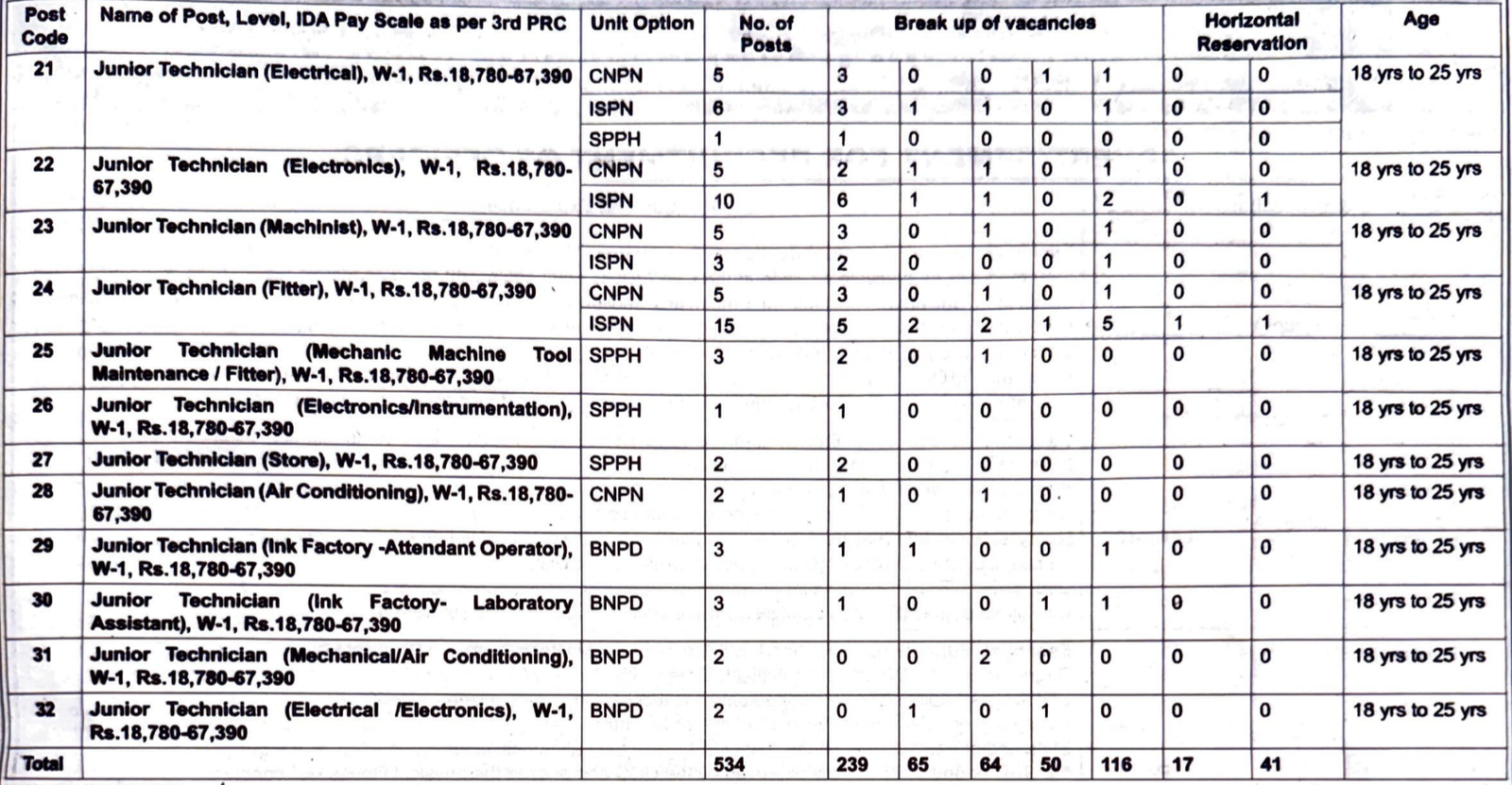 CNP Nashik Recruitment 2026 Vacancy Details Part 2 1 | SarkariNetwork.Com