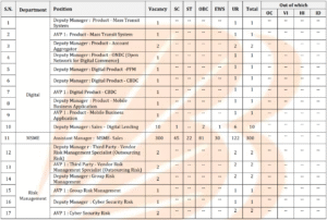 Bank of Baroda 330 Specialist Officer Online Form | Big Update 2025