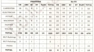 Railway ICF Apprentice Recruitment 2025 | Big Update