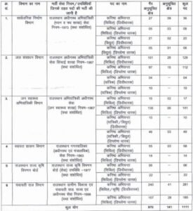 RSMSSB JE Recruitment 2024 For 830 Vacancies | Big Update