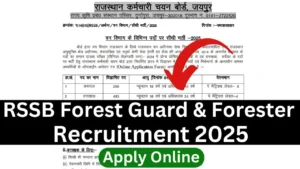 RSSB Forest Guard & Forester Recruitment 2025 {785 Post} Apply Online