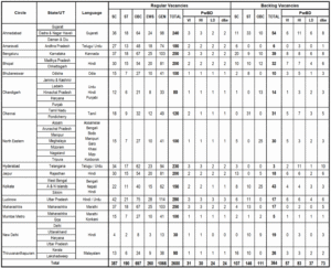 SBI Bank CBO Recruitment 2025 [2964] Online Form | Big Job