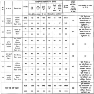 BSSC 1481 Graduate Level Posts Online Form | Big Update | BSSC CGL Recruitment 2025