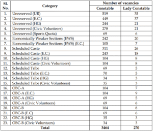 Kolkata Police 3734 Constable Pre Exam Date | Big Update 2025