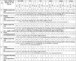 RPSC 1014 Assistant Engineer Pre Exam Date | Big Update 2025