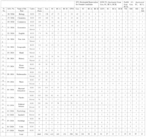 HPSC PGT Teacher (English) Re-Exam Date | Big Update 2025