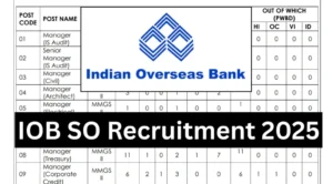 Indian Overseas Bank 127 Specialist Officer Online Form – Punjab Job Vacancy