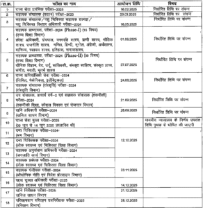 MPPSC Vacancy Revised Exam Calendar 2025 | Big Update MPPSC Calendar 2025