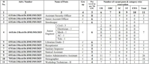 Lucknow DR RMLIMS Non Teaching Online Form | Big Update | Lucknow DR RMLIMS Non Teaching Recruitment 2025