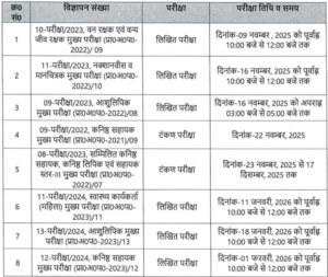 UPSSSC Various Posts Exam Date Notice 2025 | Big Update 2025