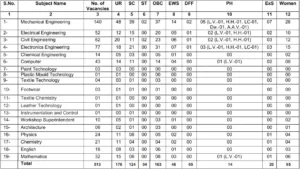 UPPSC 513 Polytechnic Lecturer Online Form | Big Update | UPPSC Polytechnic Lecturer Recruitment 2025